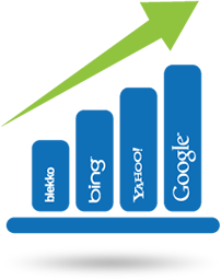 Search Engine Optimization Capabilities
